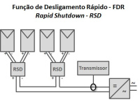 <strong>Leia mais sobre</strong><br />Rapid Shutdown / desligamento rápido já é obrigatório com a norma NBR 17193 Rapid Shutdown / desligamento rápido já é obrigatório com a norma NBR 17193