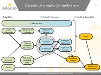 <strong>Leia mais sobre</strong><br />Solarize participa do Seminário "Energia Solar e Eólica - Estado da Arte", a convite de UERJ e INEA Solarize participa do Seminário "Energia Solar e Eólica - Estado da Arte", a convite de UERJ e INEA