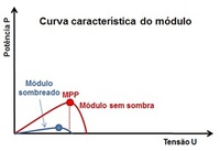 <strong>Leia mais sobre</strong><br />Sombreamento parcial em arranjos fotovoltaicos Sombreamento parcial em arranjos fotovoltaicos