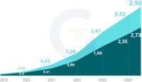 <strong>Leia mais sobre</strong><br />Estudo confirma retomada do crescimento do setor solar Estudo confirma retomada do crescimento do setor solar