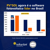 <strong>Leia mais sobre</strong><br />PV*SOL agora é o software fotovoltaico líder no Brasil PV*SOL agora é o software fotovoltaico líder no Brasil